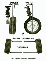 differenza tra camber e caster