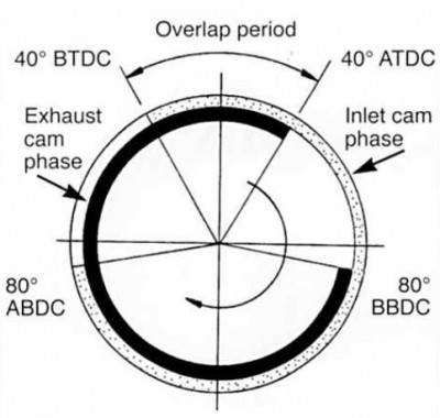 Diagramma.JPG