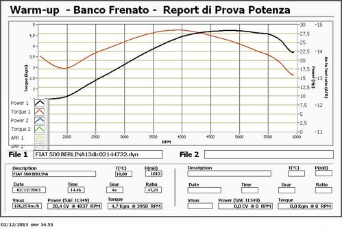 PROVA 650